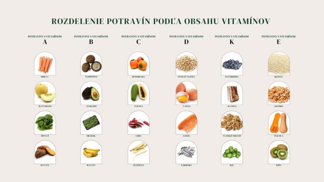 Vitamíny a vyvážená strava